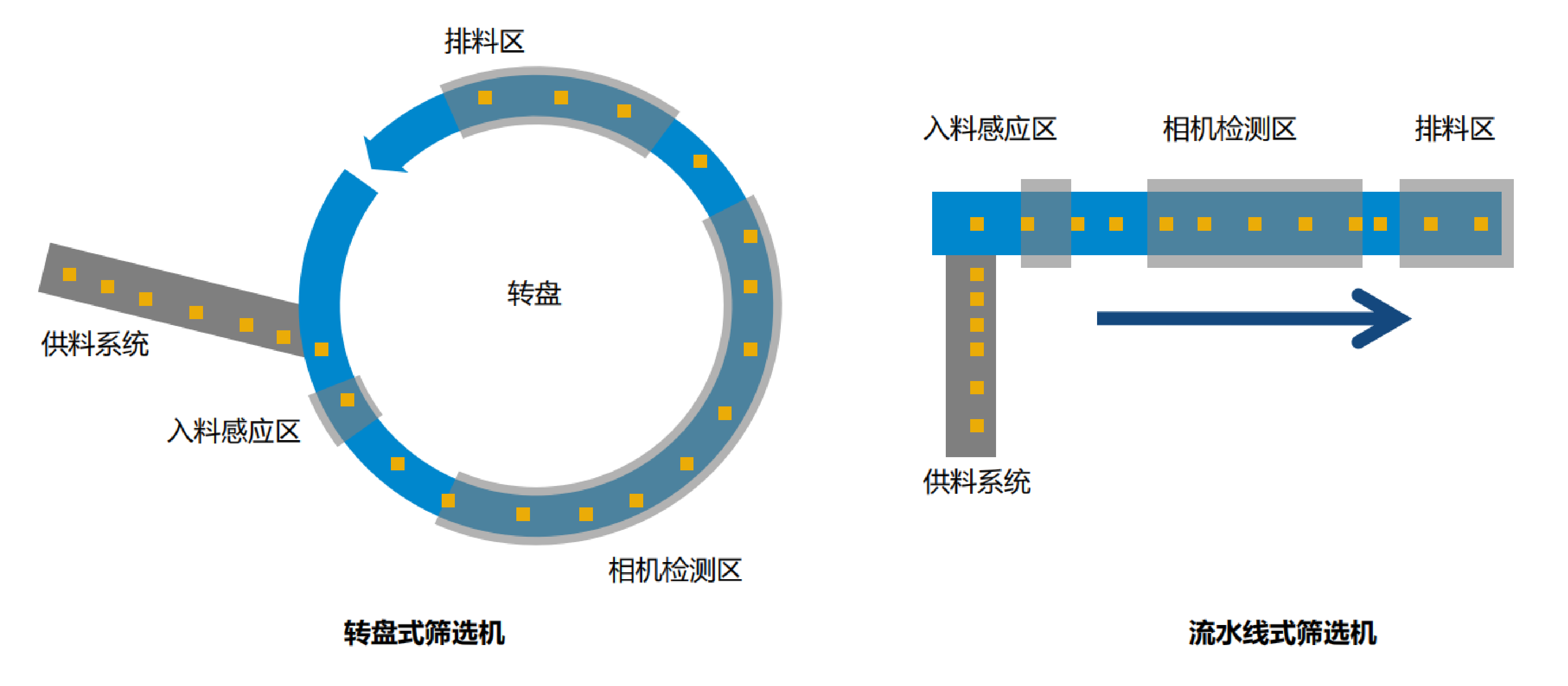 筛选机工作流程