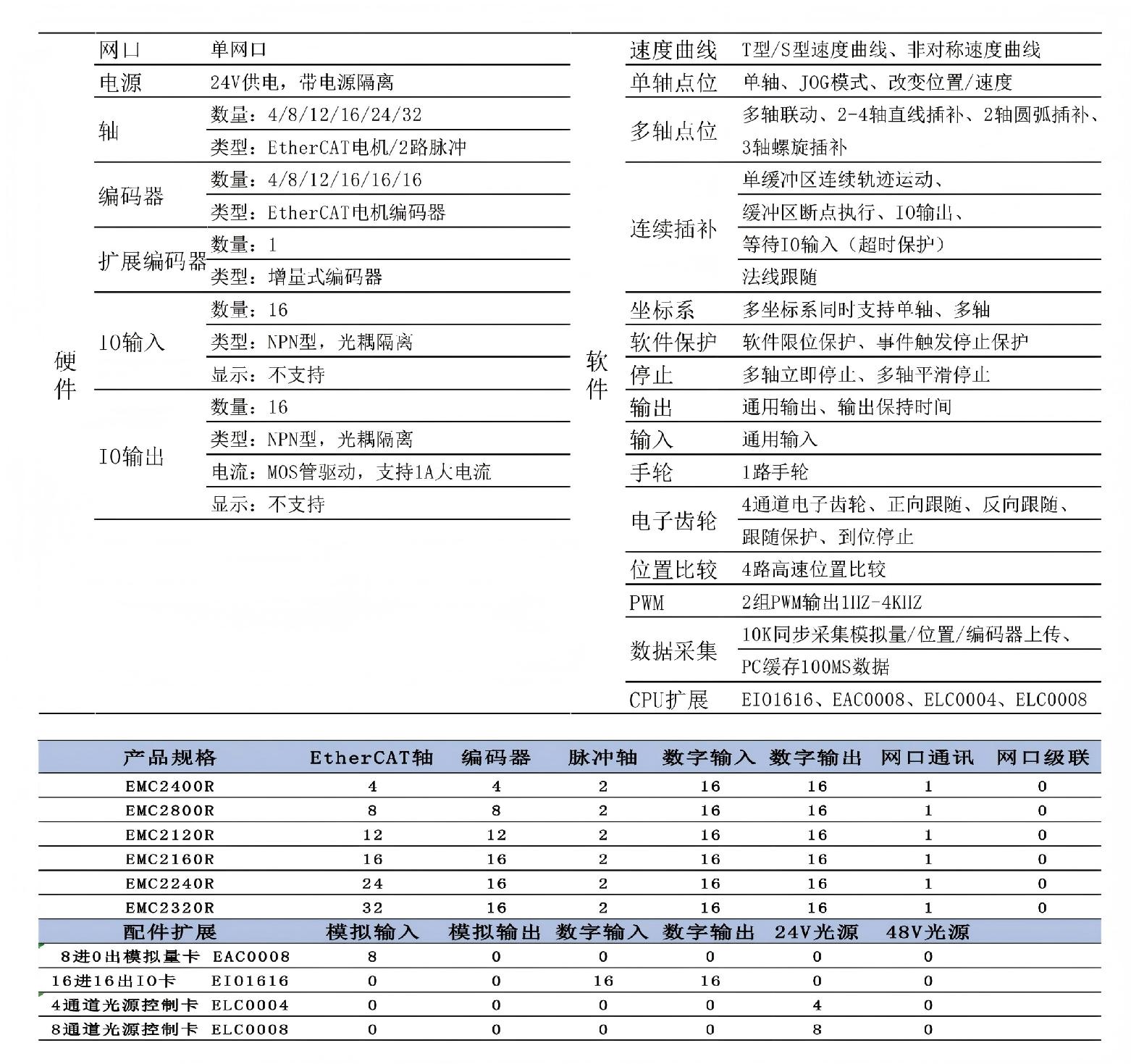 工业升级趋势