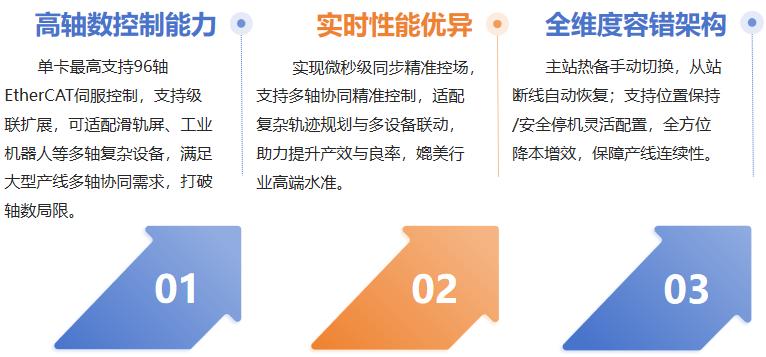 三大特点图示