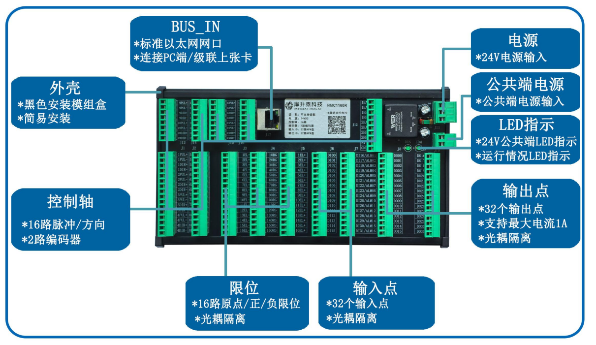 NMC1160R功能图